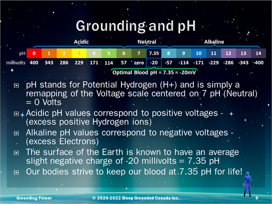 The Grounding and pH Connection